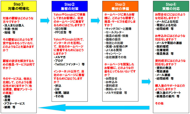 �S�̂̐헪